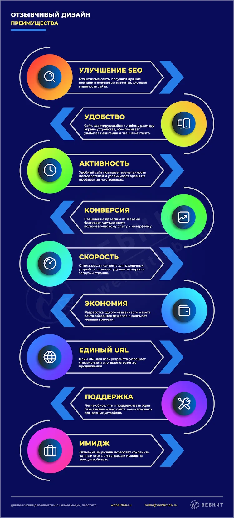 Преимущества отзывчивого дизайна