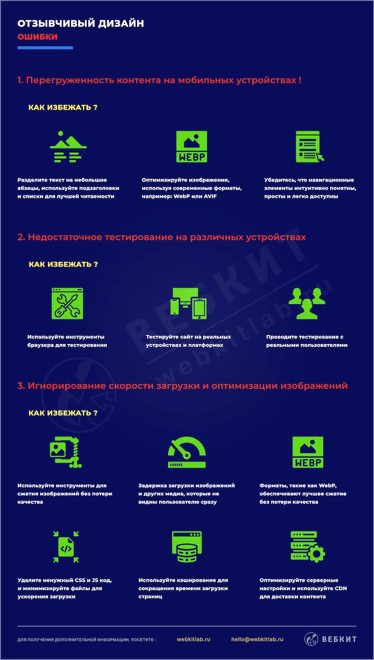 Ошибки отзывчивого дизайна
