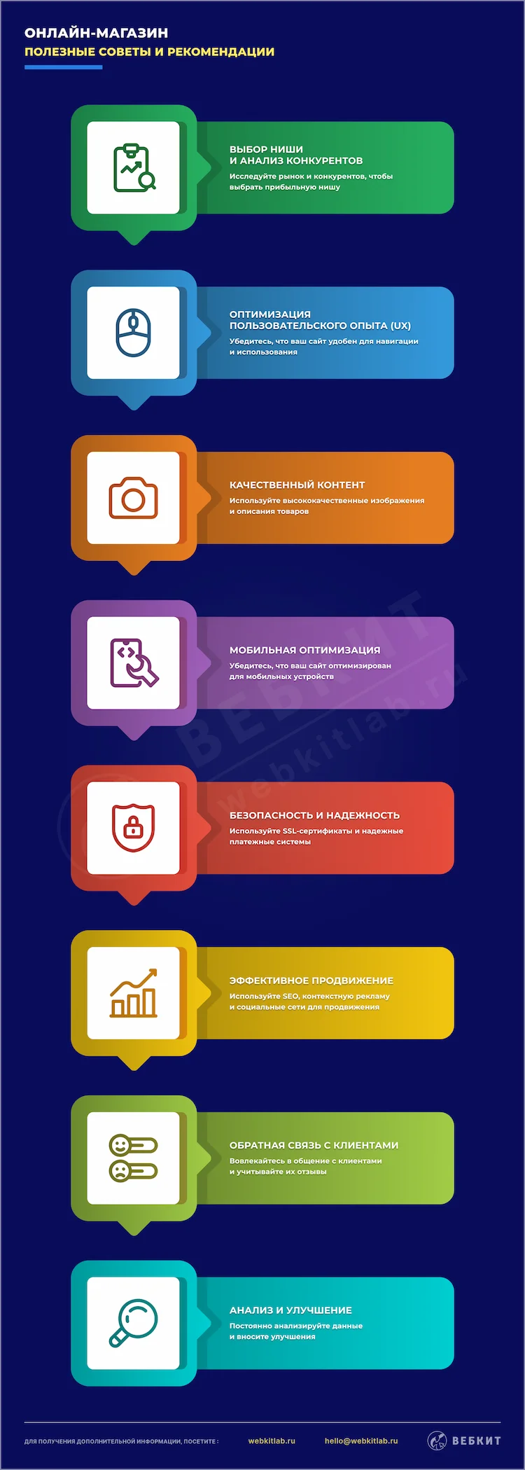 Полезные советы и рекомендации по онлайн-магазина
