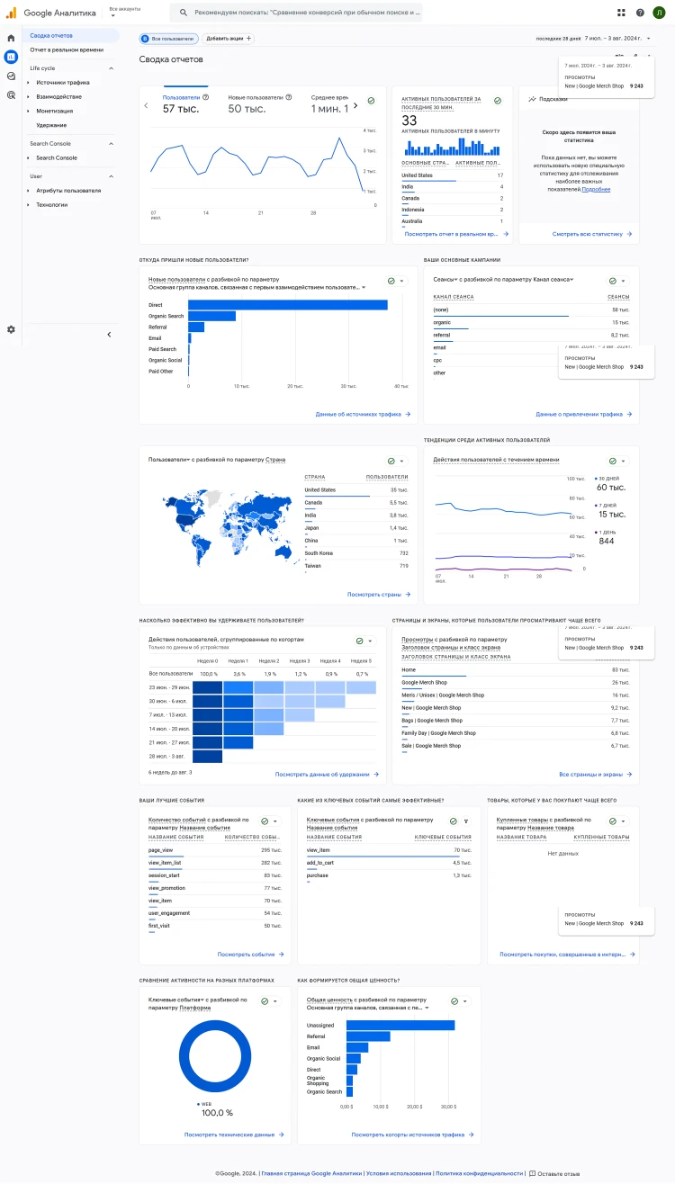 Google Analytics