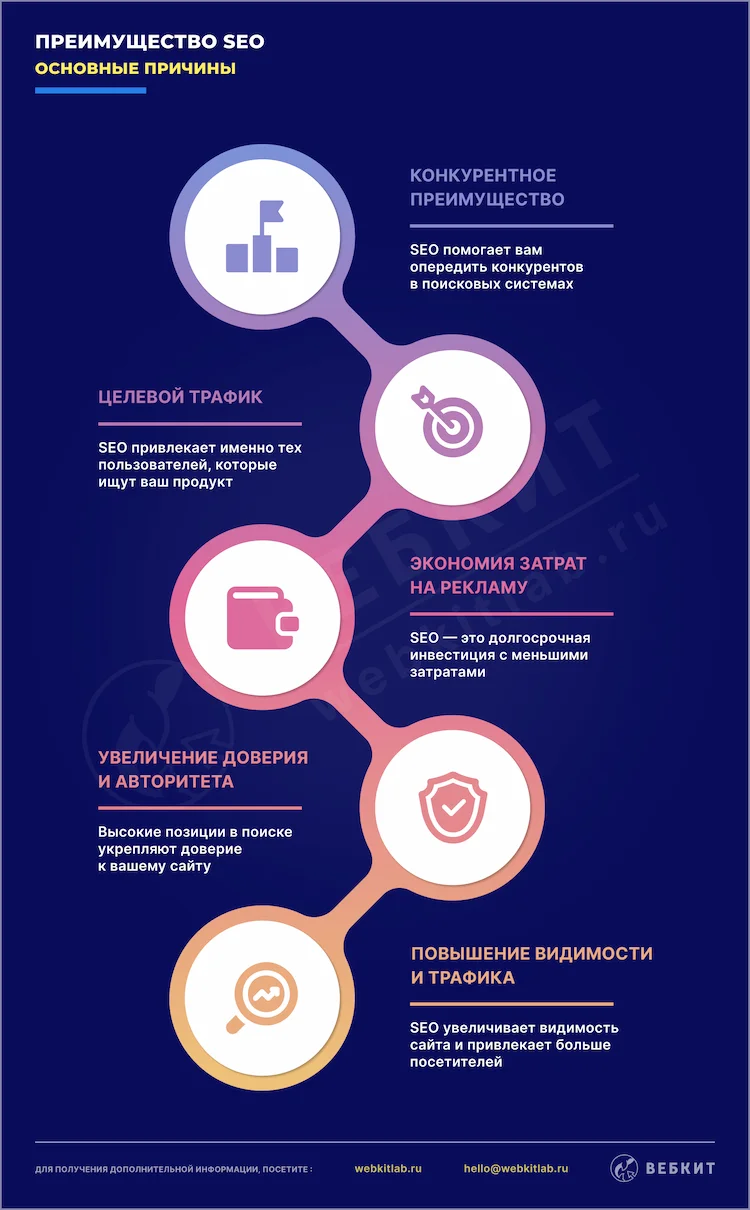основные преимущества SEO