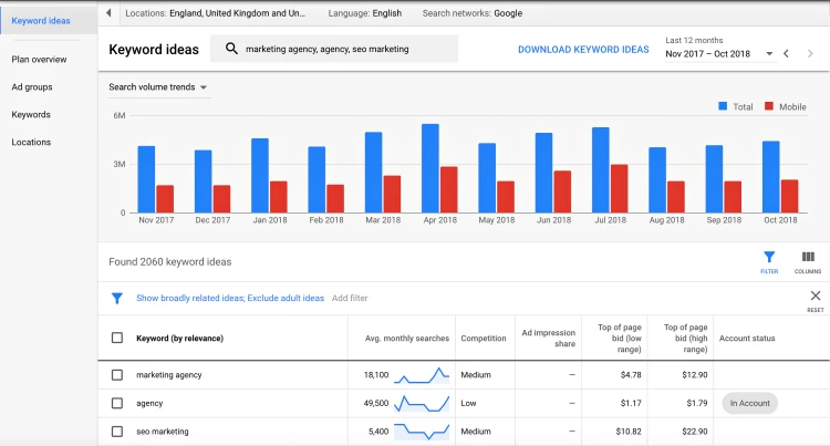 Инструмент для подбора ключевых слов "Google Keyword Planner"