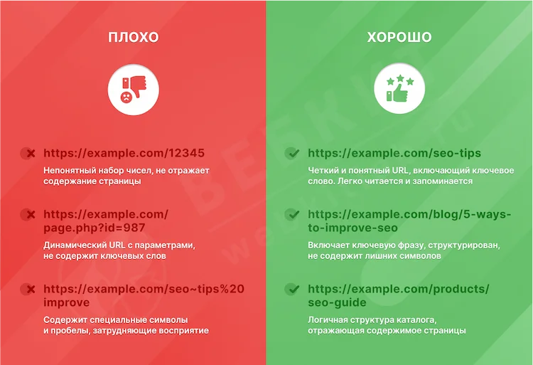 Примеры хороших и плохих URL