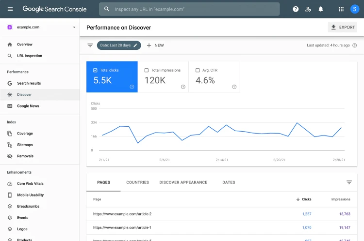 Сервис поисковой оптимизации "Google Search Console"