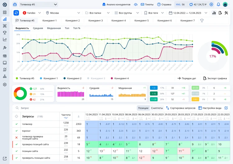 Аналитический инструмент для SEO "Topvisor"