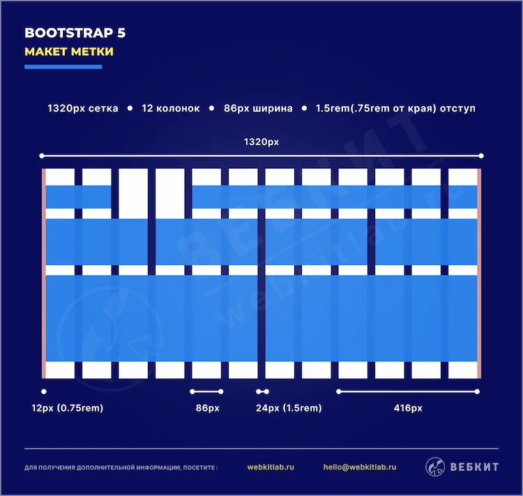 Макет сетки CSS-фреймворка Bootstrap 5