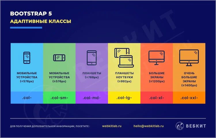 Система сетки Bootstrap 5, и её адаптивные классы