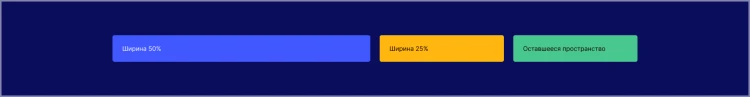 Пример реализации адаптивной сетки с помощью утилитарных классов Bulma CSS