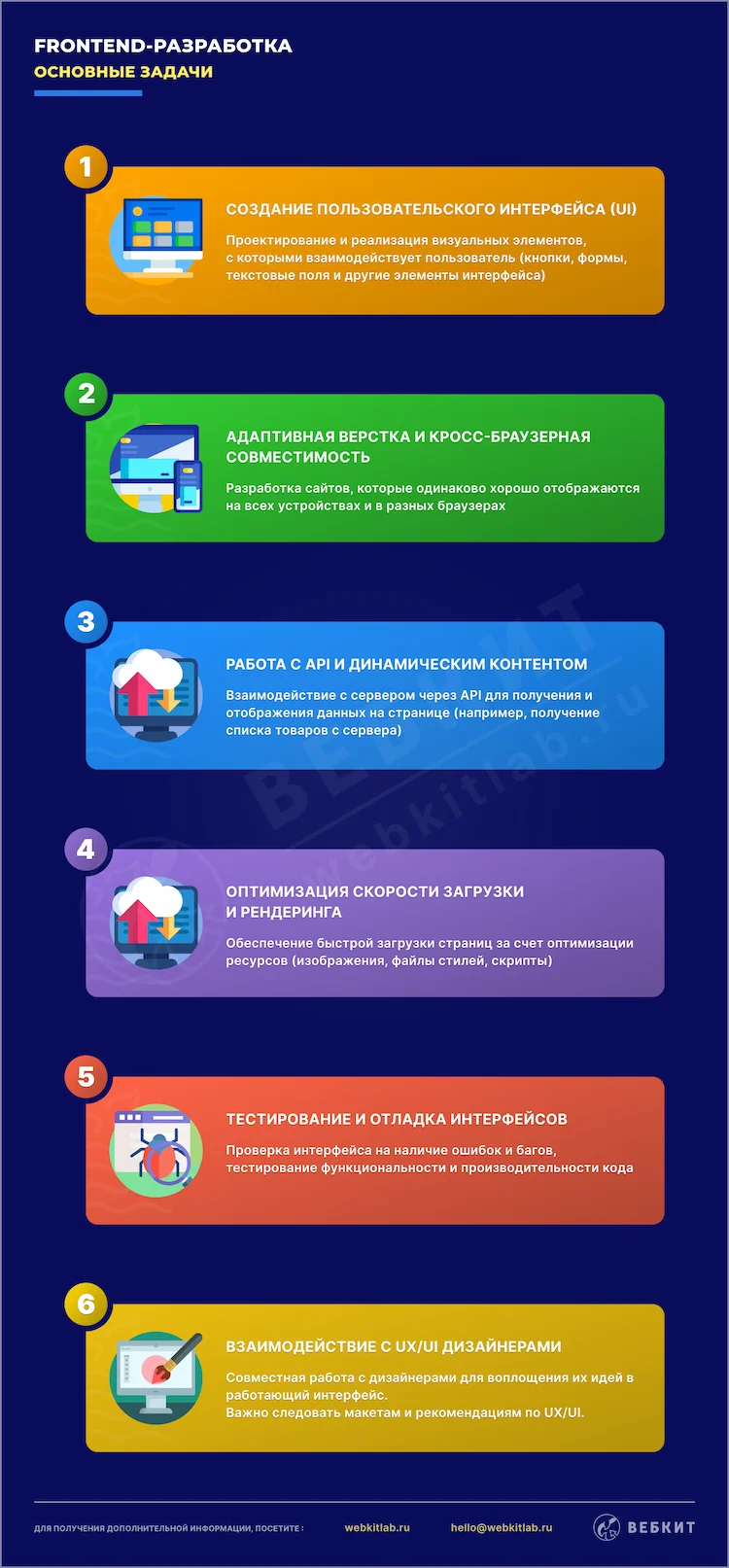 Основные задачи frontend-разработчика